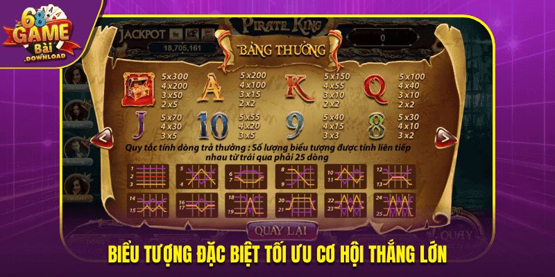 Biểu tượng đặc biệt tối ưu cơ hội thắng lớn