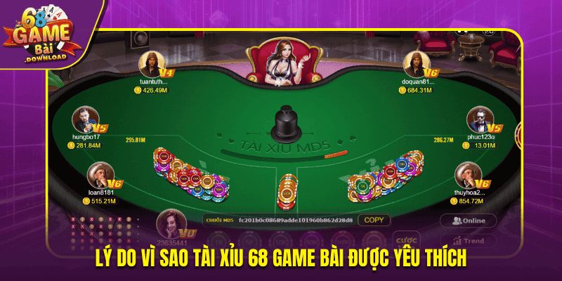 Lý do vì sao Tài Xỉu 68 Game Bài được yêu thích