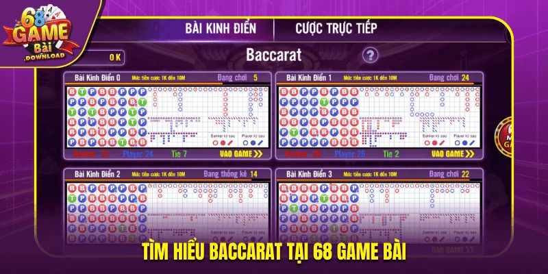 Tìm hiểu Baccarat tại 68 Game Bài